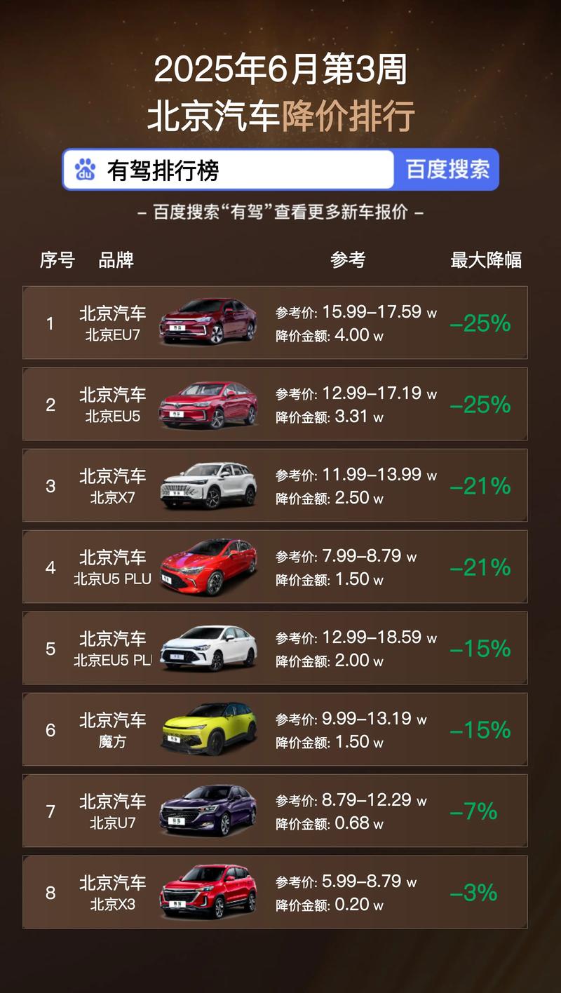 中国汽车市场：价格波动下的行业动态