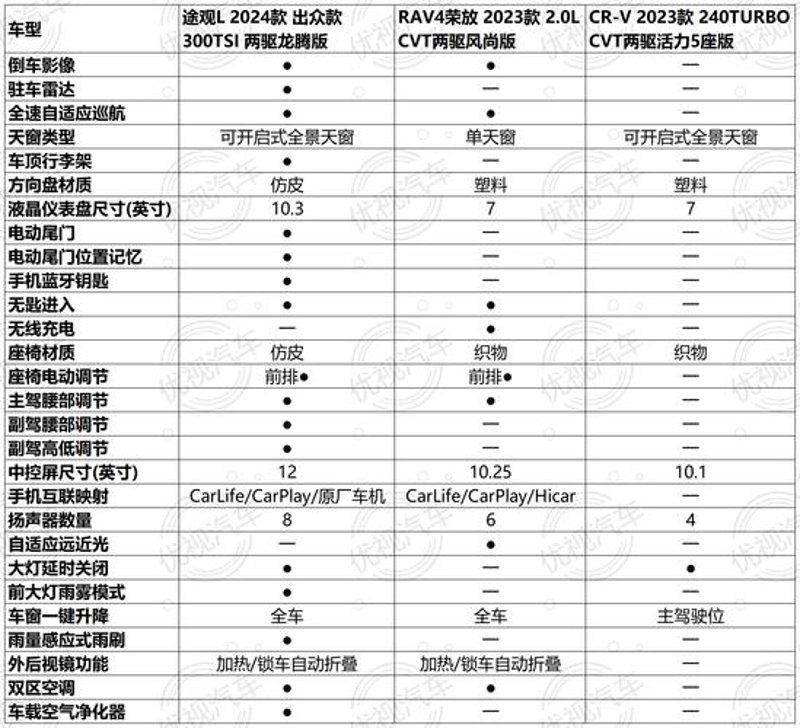 汽车配置