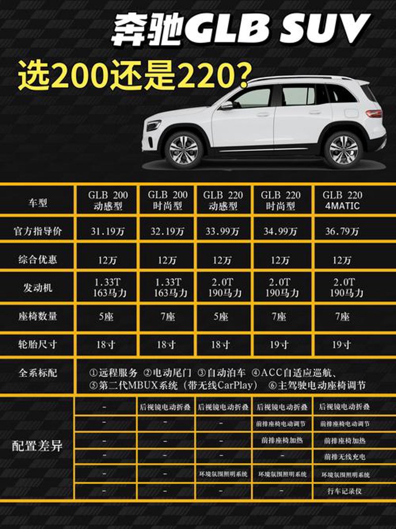 汽车报价大全：助您轻松购车