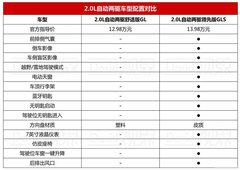 汽车价格趋势观察：从平民到豪华，不同级别市场动态