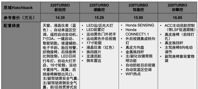 汽车价格动态追踪:市场风云变幻中的洞察与应对
