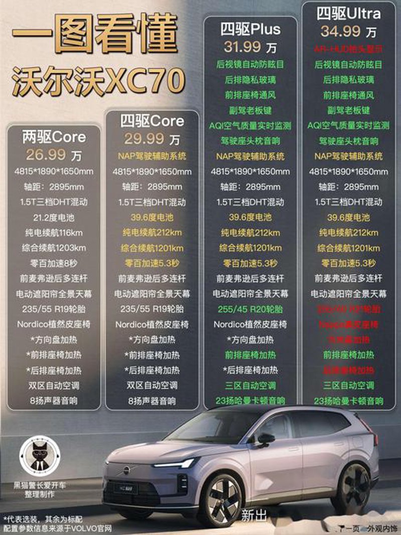 汽车报价的智慧之道：看清市场动态，把握购车良机