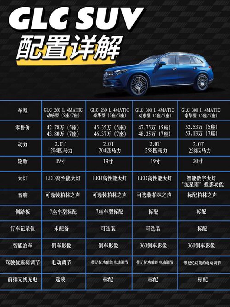 车型参数
